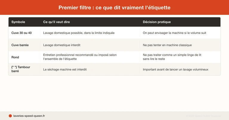 Comment vérifier si une couette est lavable en machine grâce à l'étiquette et au volume