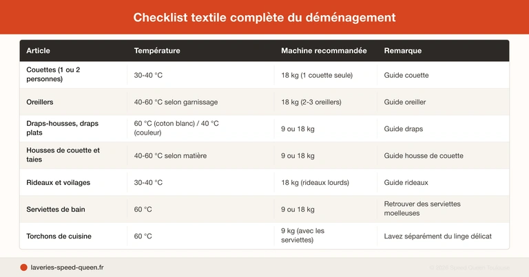 Déménagement et laverie - laver rideaux couettes draps en une fois