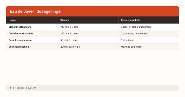 Tableau dosage eau de Javel par usage linge