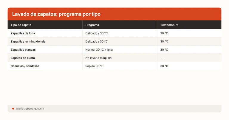 Lavado zapatos zapatillas en lavadora lavandería autoservicio - sneakers running programa delicado