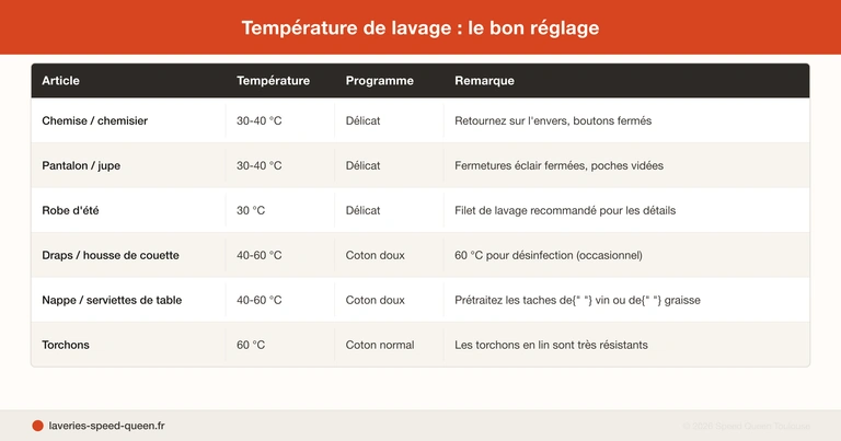 Laver du lin en machine sans froisser ni rétrécir