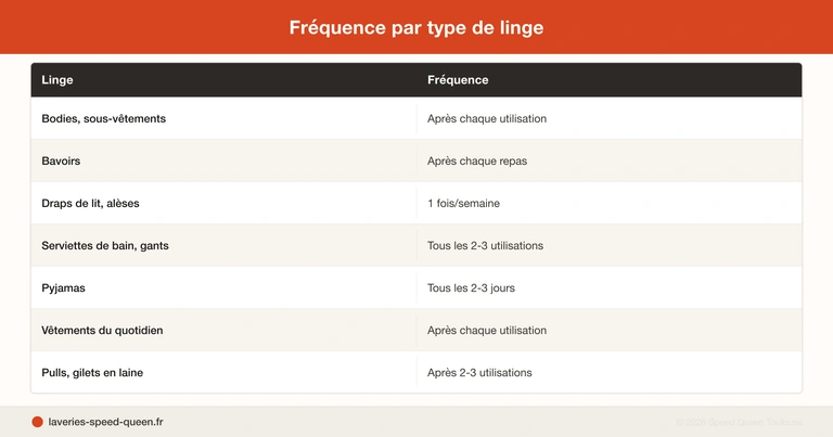 Laver linge bébé machine laverie automatique - bodies bavoirs lessive douce