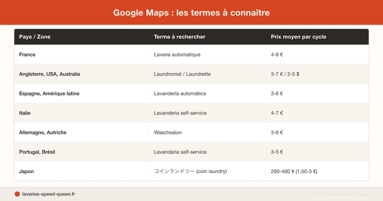 Laver son linge en voyage vanlife camping laverie automatique - guide complet voyageurs