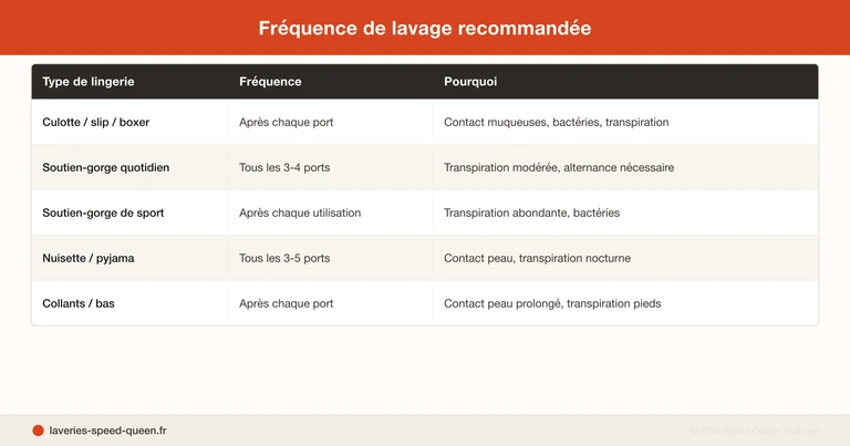 Laver lingerie et soutien-gorge en machine avec filet de lavage - guide entretien