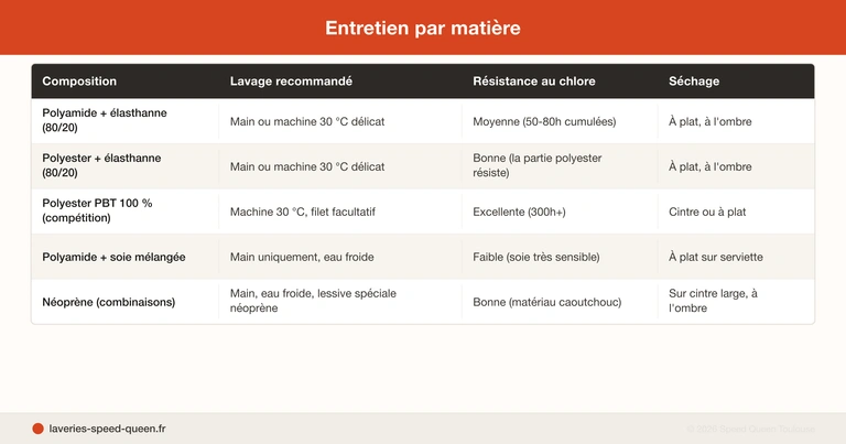 Laver un maillot de bain : élasticité et couleurs de l'élasthanne