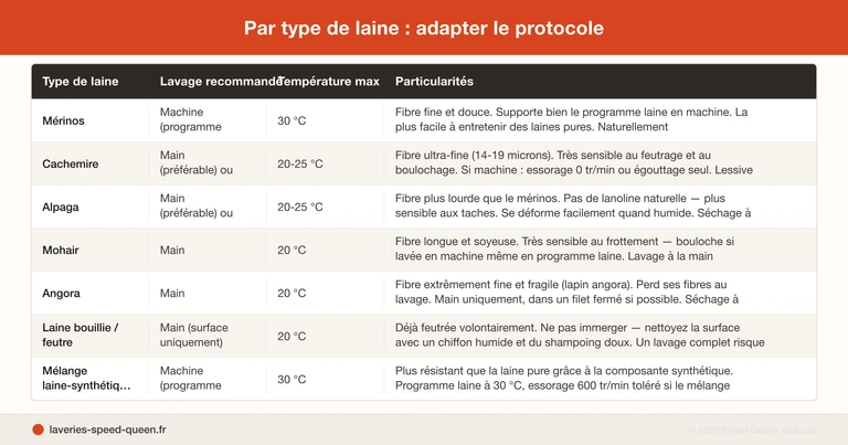 Comment laver un pull en laine en machine sans le feutrer ni le rétrécir