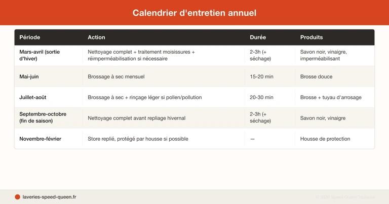 Nettoyage store banne et voile d'ombrage - brossage doux et savon