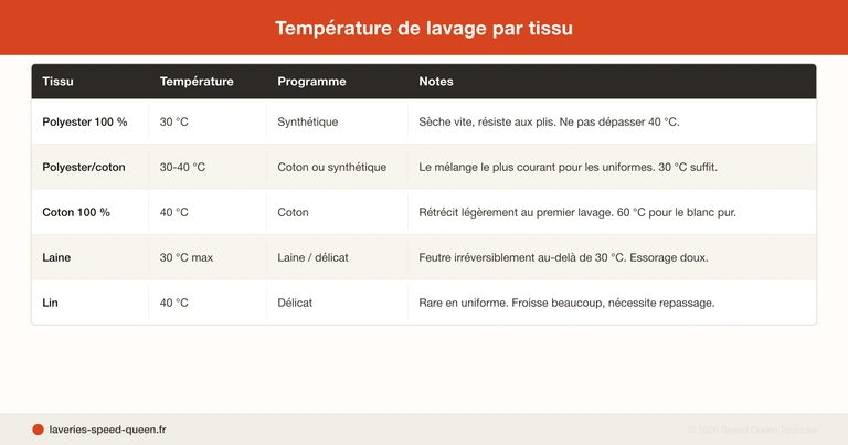 Entretien uniforme scolaire - lavage détachage repassage guide complet