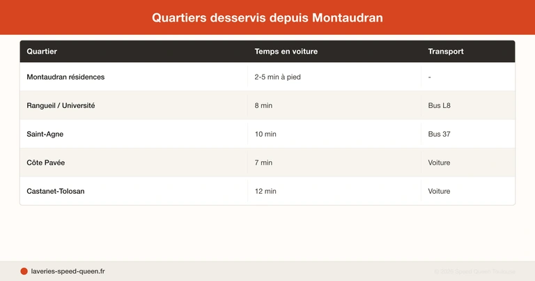 Future laverie Speed Queen Montaudran, quartier Halle de La Machine Toulouse