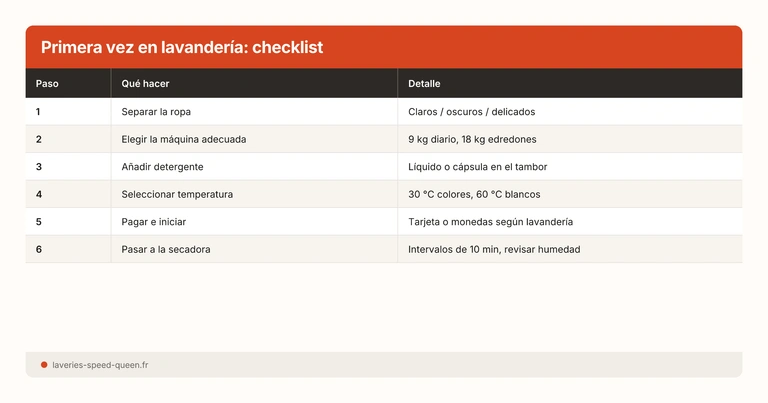 Primera vez lavandería autoservicio guía completa principiantes - pasos pago máquinas