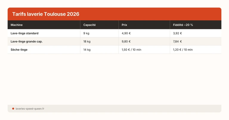 Machines Speed Queen en laverie automatique - tarifs Toulouse et Blagnac 2026