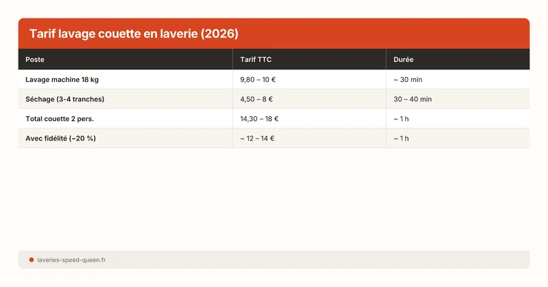 Couette en laverie : tarif, séchage et fréquence de lavage — guide complet