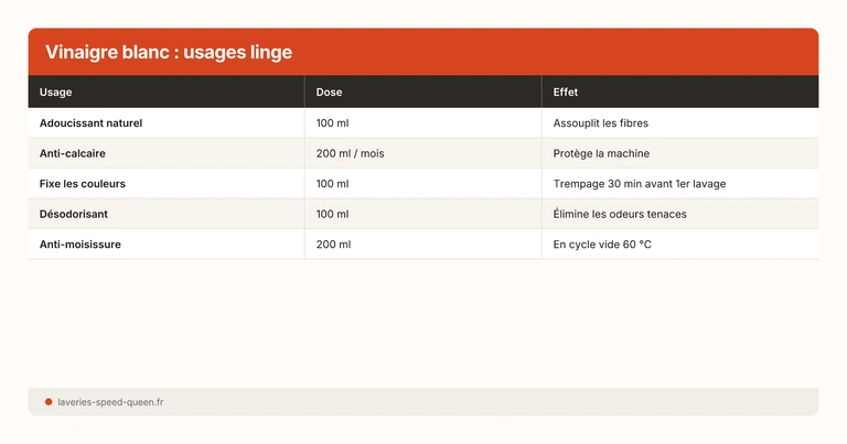 Tableau usages vinaigre blanc pour le linge avec dosage